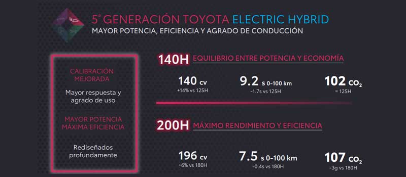 5º generación motores hibridos